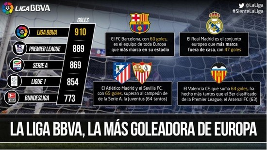 确保排名西 确保排名西